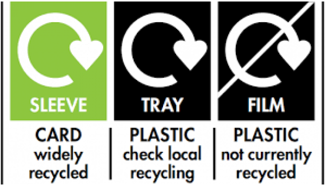 Make Sense of Recycling